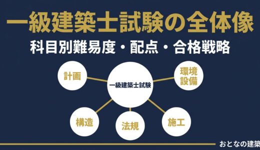 一級建築士試験の全体像｜科目別難易度・配点・合格戦略を社会人向けに解説