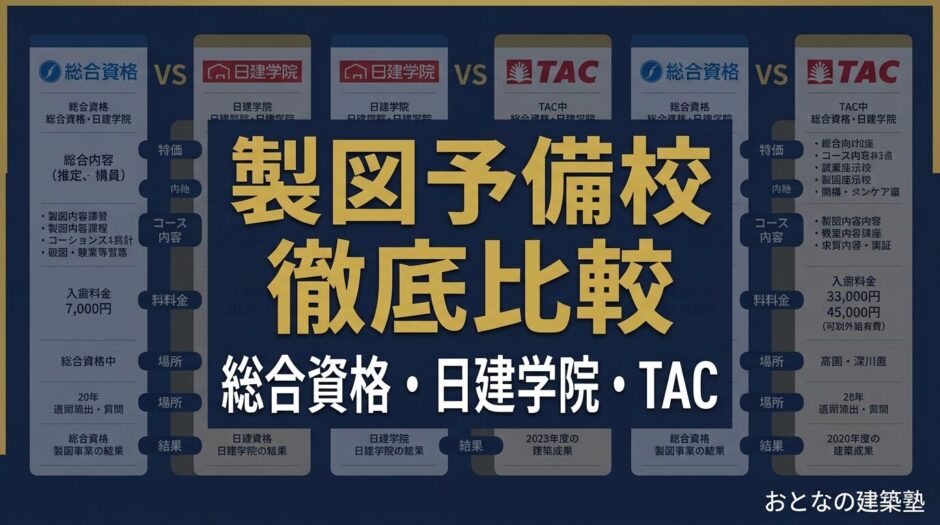 製図予備校比較 アイキャッチ
