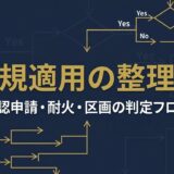 法規適用の整理表 アイキャッチ