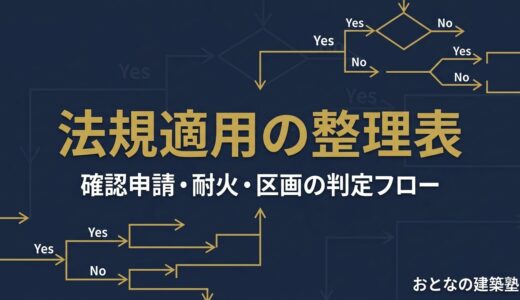 用途・規模による法規適用の整理表｜確認申請・耐火・区画の判定フローチャート