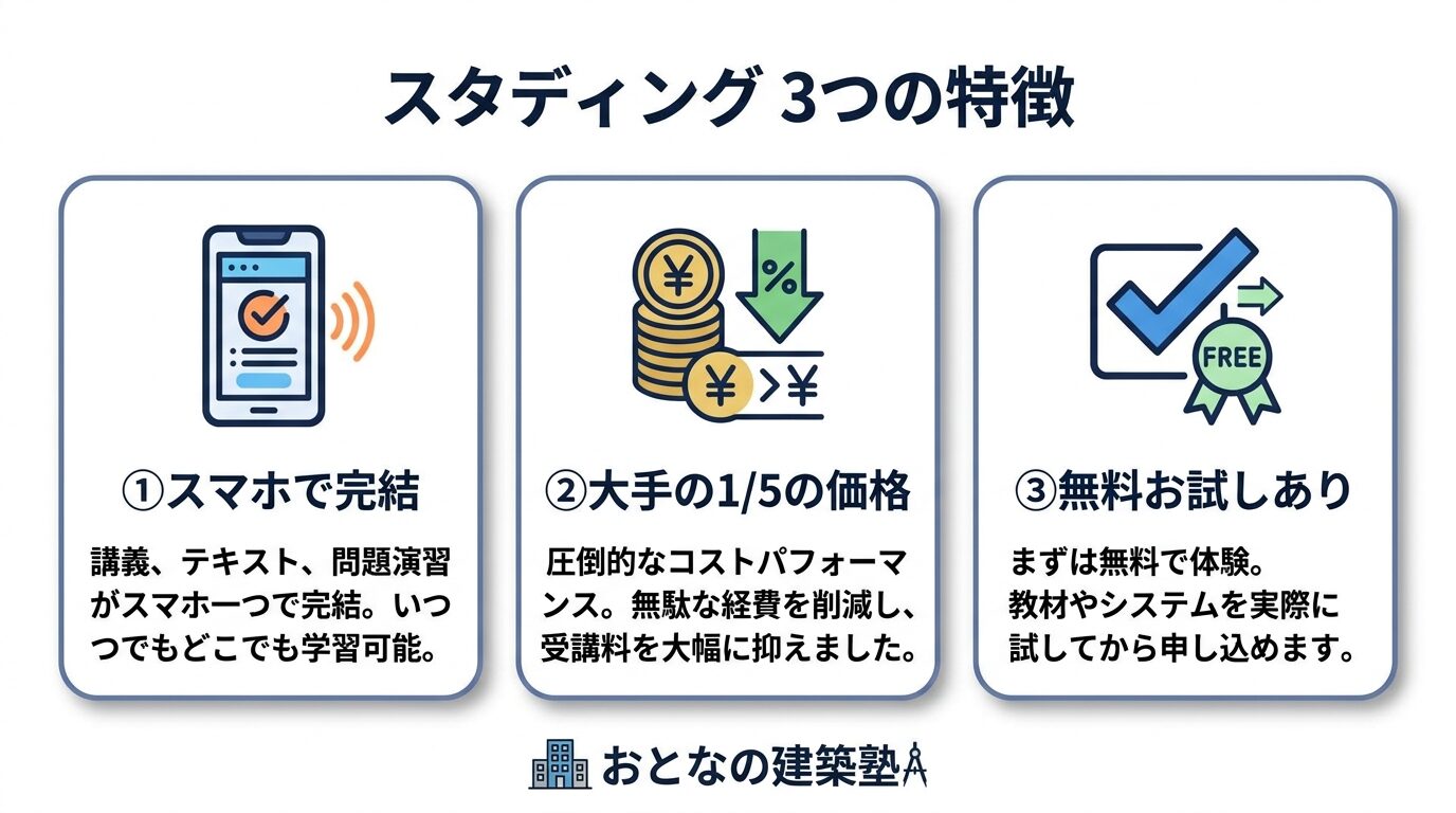 スタディング 3つの特徴
